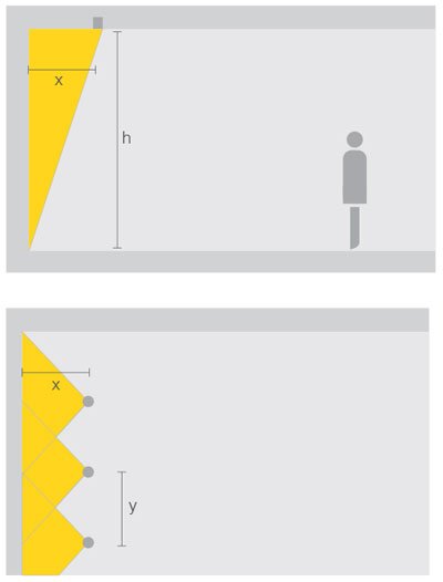 WALL WASH 160 for Galleries | Efficient Lighting Systems