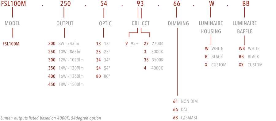 FSL100M FIXED CCT luminaire configuration