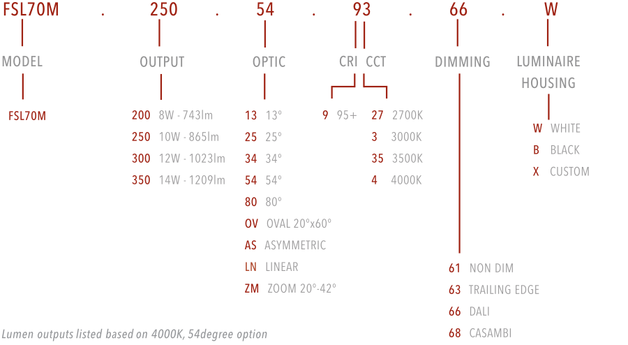 FSL70M FIXED CCT configuration