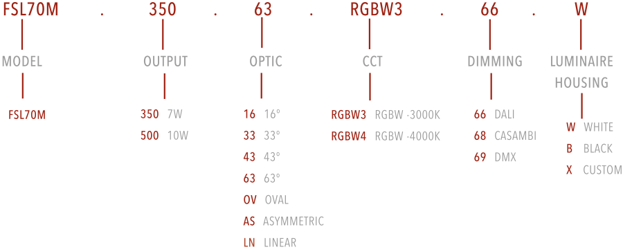 FSL70M RGBW configuration